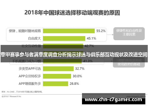 意甲赛事参与者满意度调查分析揭示球迷与俱乐部互动现状及改进空间