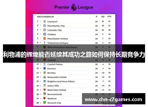 利物浦的辉煌能否延续其成功之路如何保持长期竞争力