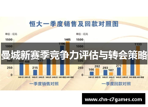 曼城新赛季竞争力评估与转会策略