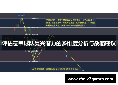 评估意甲球队复兴潜力的多维度分析与战略建议