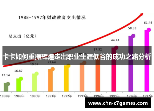 卡卡如何重振辉煌走出职业生涯低谷的成功之路分析