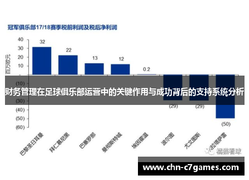 财务管理在足球俱乐部运营中的关键作用与成功背后的支持系统分析