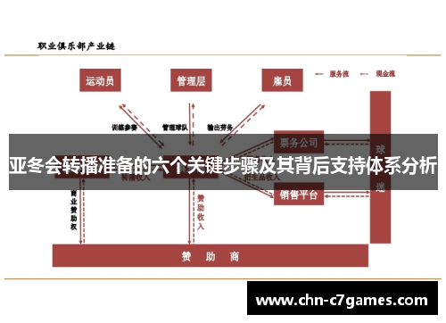 亚冬会转播准备的六个关键步骤及其背后支持体系分析