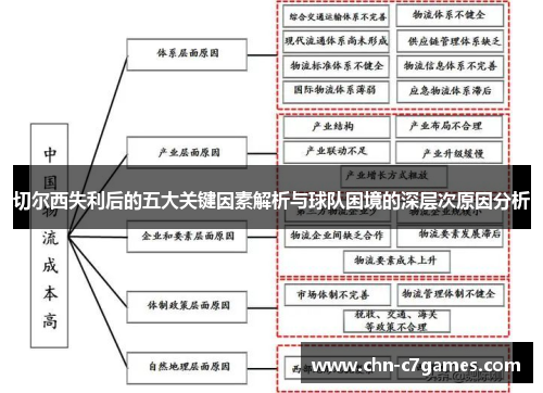 切尔西失利后的五大关键因素解析与球队困境的深层次原因分析