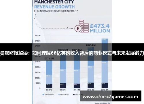 曼联财报解读：如何理解66亿英镑收入背后的商业模式与未来发展潜力