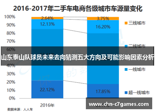山东泰山队球员未来去向猜测五大方向及可能影响因素分析