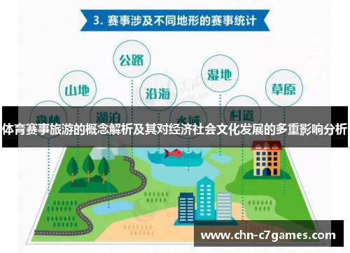 体育赛事旅游的概念解析及其对经济社会文化发展的多重影响分析