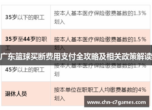 广东篮球买断费用支付全攻略及相关政策解读