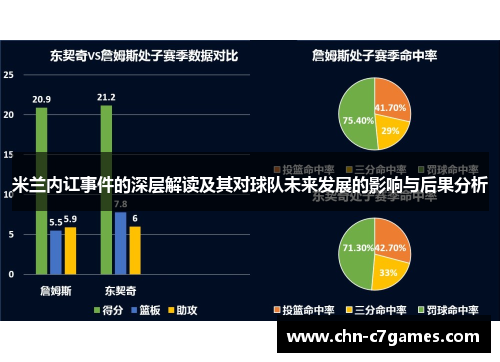米兰内讧事件的深层解读及其对球队未来发展的影响与后果分析