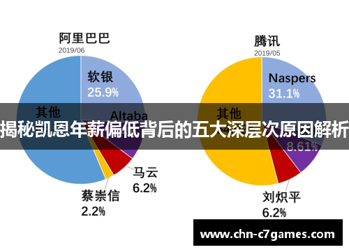 揭秘凯恩年薪偏低背后的五大深层次原因解析