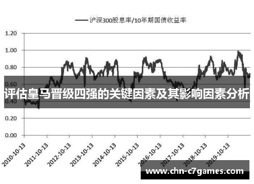 评估皇马晋级四强的关键因素及其影响因素分析