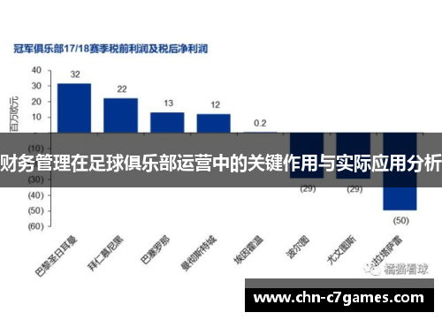 财务管理在足球俱乐部运营中的关键作用与实际应用分析