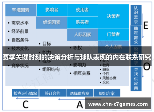 赛季关键时刻的决策分析与球队表现的内在联系研究