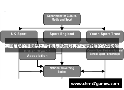 英国足总的组织架构运作机制及其对英国足球发展的深远影响