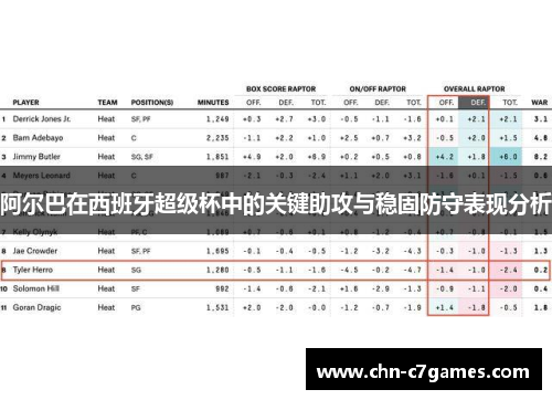 阿尔巴在西班牙超级杯中的关键助攻与稳固防守表现分析 阿尔巴在西班牙超级杯中的关键助攻与稳固防守表现分析