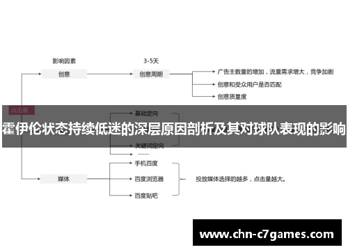 霍伊伦状态持续低迷的深层原因剖析及其对球队表现的影响